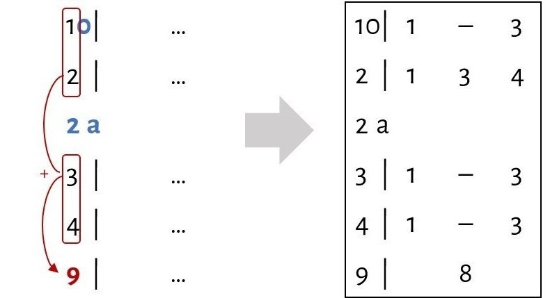 Matrix "formelle Fehler eines Bebauungsplans"